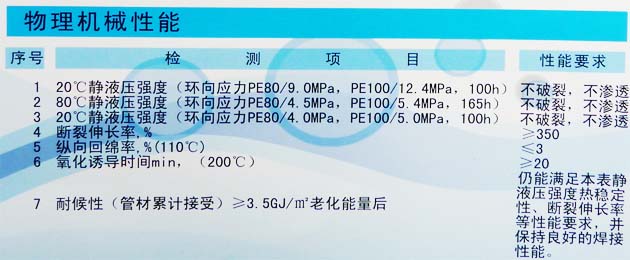 燃氣用高密度聚乙烯管的物理機械性能