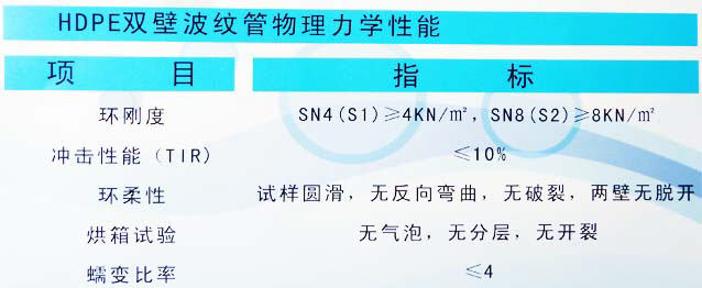 HDPE雙壁波紋管物理力學(xué)性能