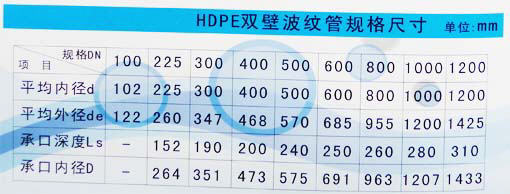 河南鄭州管業(yè)HDPE雙壁波紋管規(guī)格尺寸