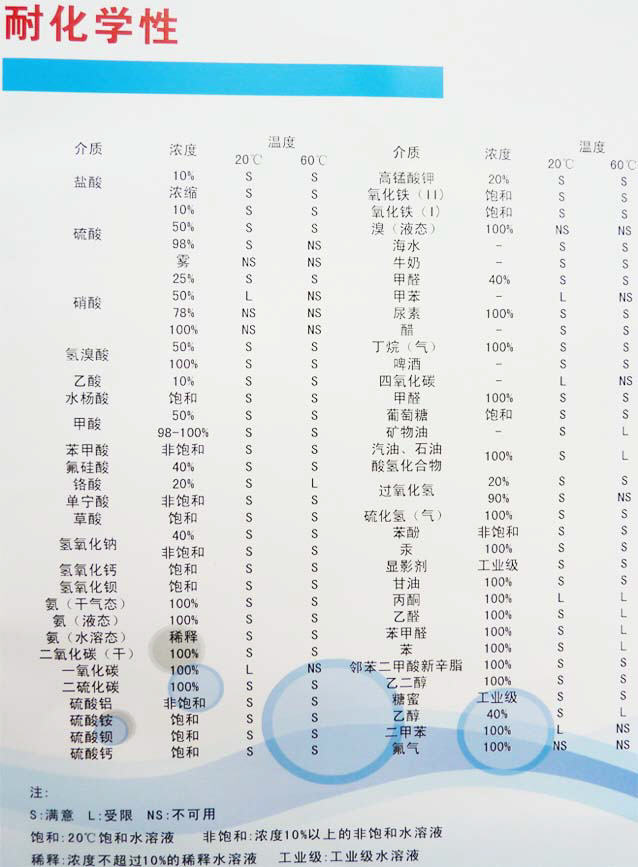 河南鄭州管業(yè)HDPE雙壁波紋管的耐化學性