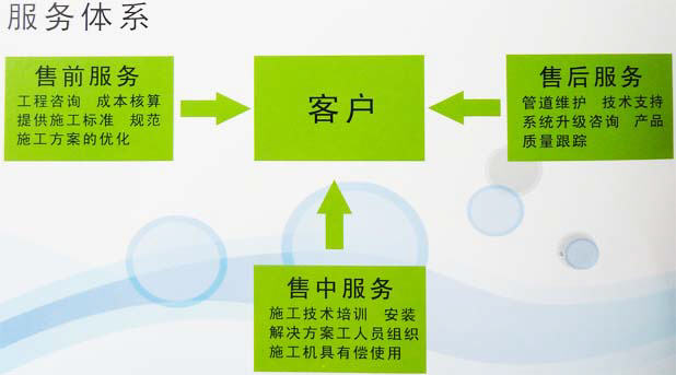 河南鄭州管業(yè)的服務體系